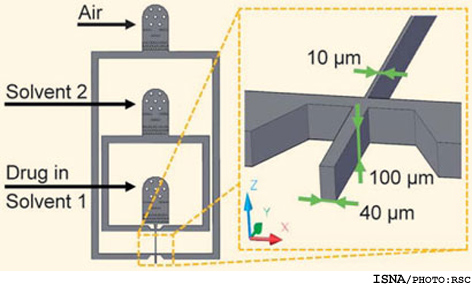 دانشمندان روش نانوپاشش را براي ساخت نانوداروهايي با قابليت حل بالا ارائه كردند